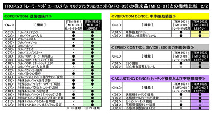 Tamiya MFC-03 EURO STYLE TRUCK MULTI-FUNCTION CONTROL UNIT 56523